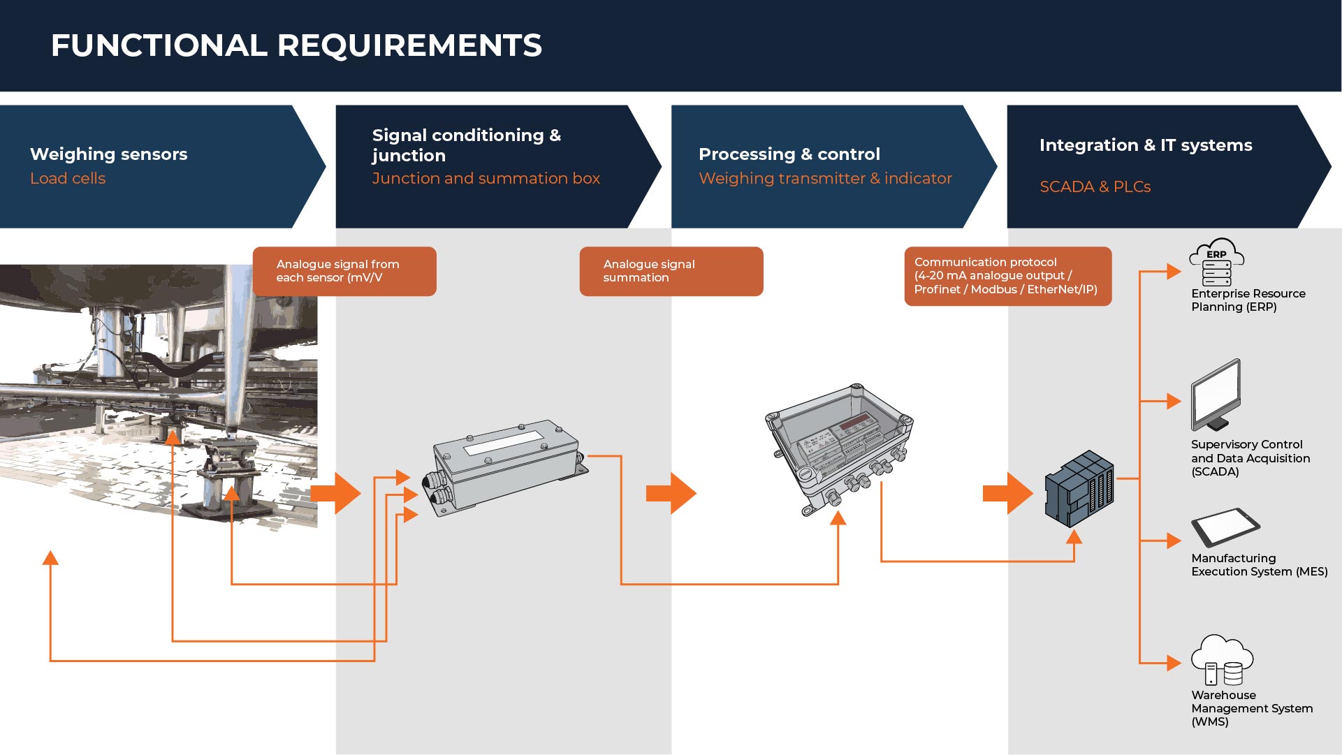 FUNCTIONAL REQUIREMENTS